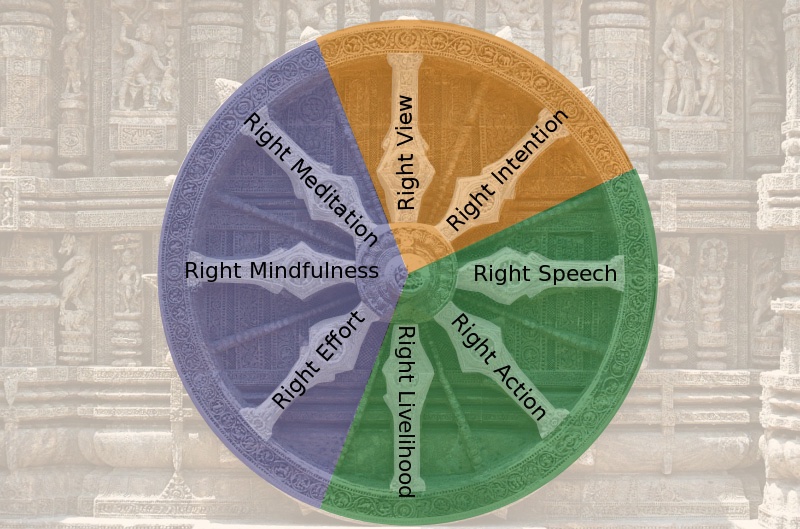 dharma-wheel