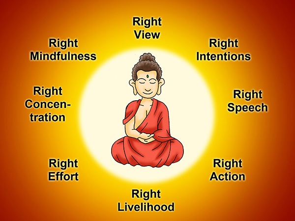 The Noble Eightfold Path