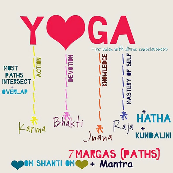 GMCK synthesis of yoga